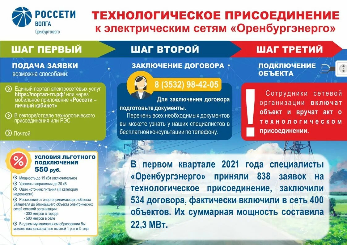 Россети технологическое присоединение к электрическим. Технологическое присоединение этапы. Технологическое присоединение майнеров иконка. Россети технологическое присоединение к электрическим. Процедура технологического присоединения к электрическим сетям.