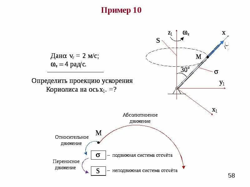 Абсолютное движение пример. Сложное движение точки термех. относительное переносное и абсолютное движение точки. относительное и переносное движение. переносное и относительное движение термех.