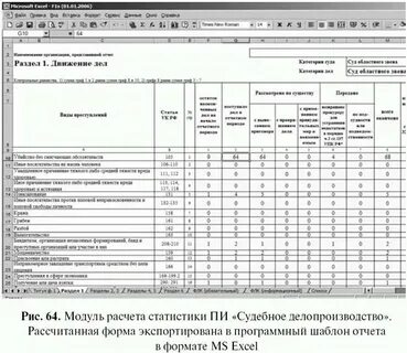 Формы судебной отчетности