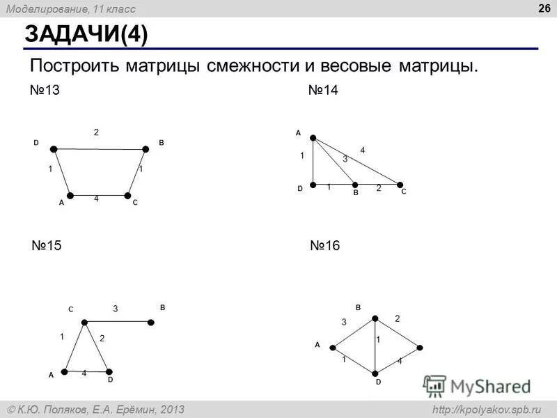 Построить матрицу смежности и весовую матрицу. Диаграмма графа по матрице смежности. Весовые матрицы графов. Весовая матрица для взвешенного графа. Матрицы смежности и весовые матрицы.