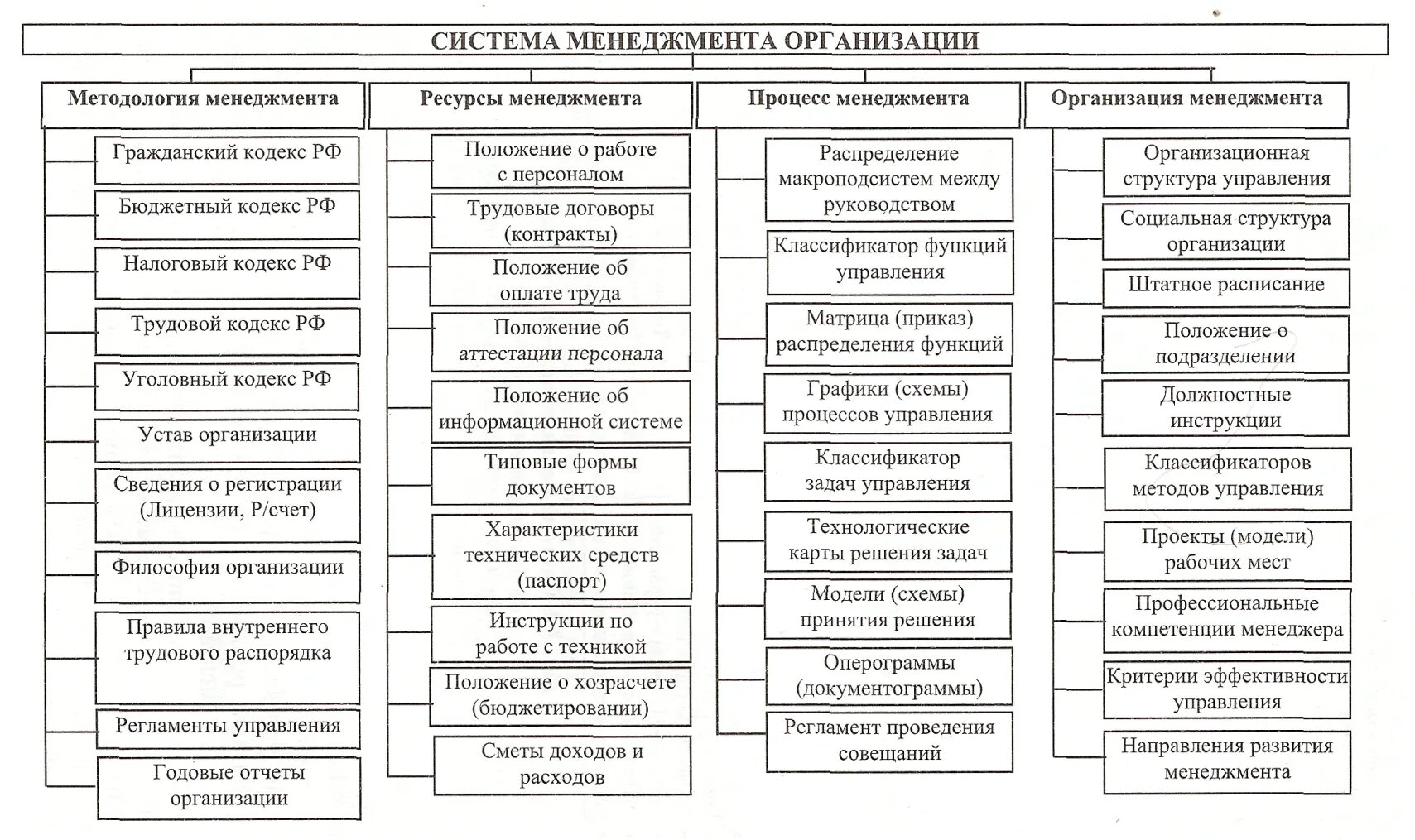 Системы управления бывают. Управление в организационных системах менеджмента. Структура элементов системы управления организацией. Подсистемы системы управления менеджмент. Система управления предприятием субъект.