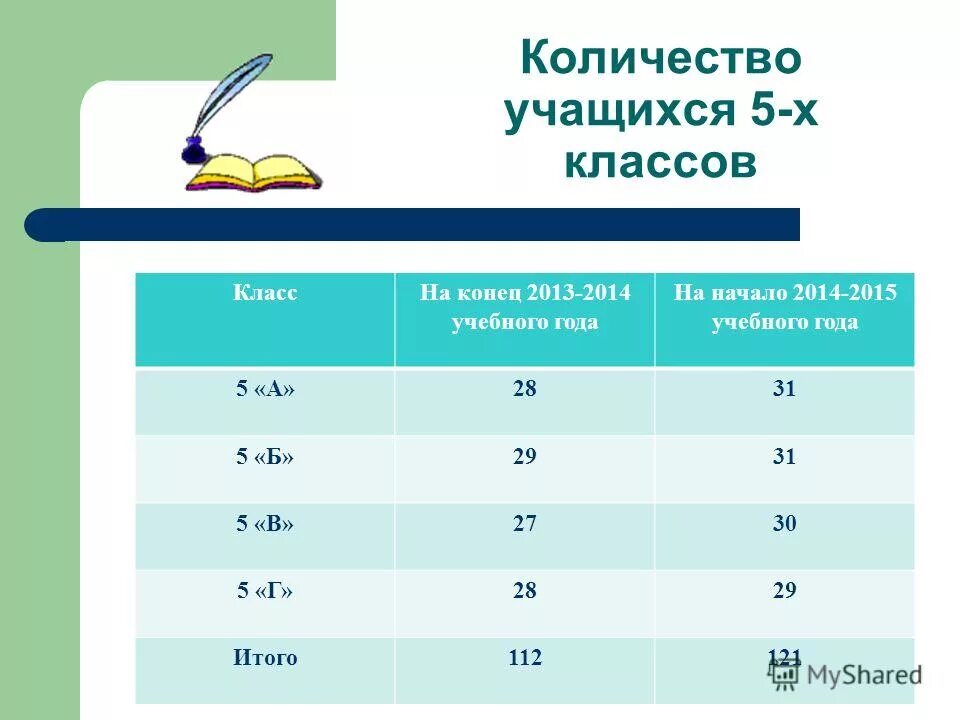 Характеристика классу на конец учебного года. Количество учащихся в классе. Максимальное число учеников в классе. Количество обучающихся в классе определяется. Количество учащихся в школе определяется.