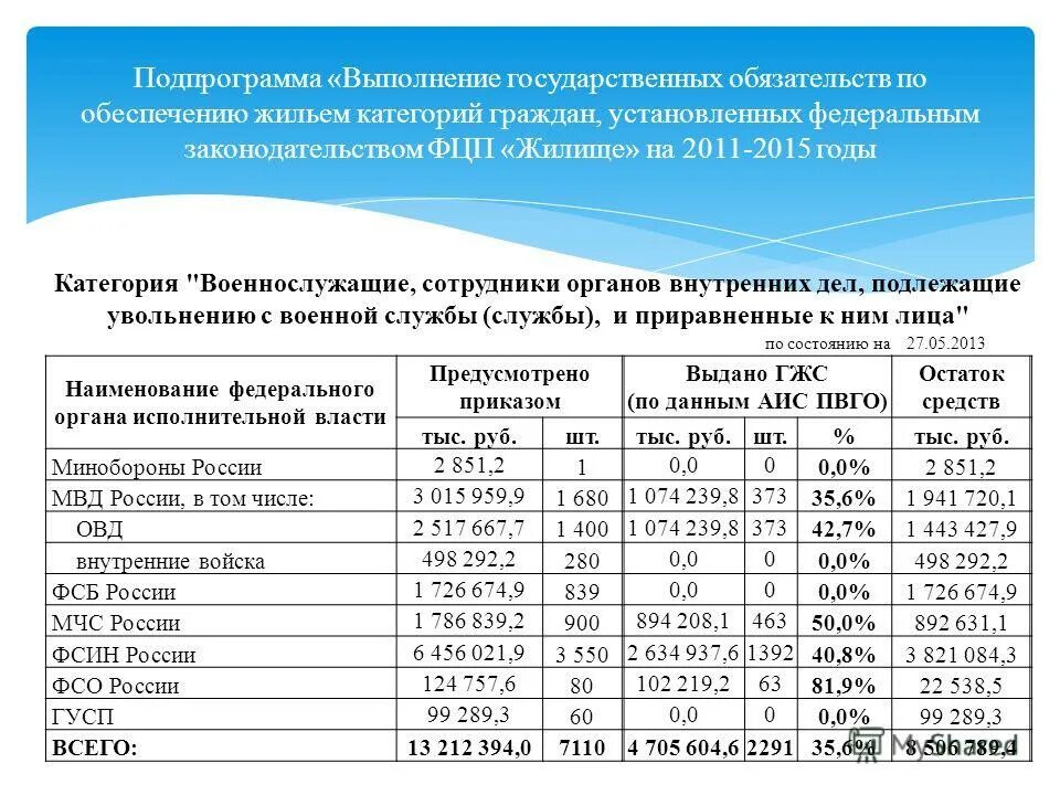 Подпрограмма обеспечение жильем молодых семей программа жилище 2011-2015. Обеспечивающая подпрограмма государственной программы это. Экспортируемые подпрограммы это. План обеспечения райрнв. Выполнение государственных обязательств по обеспечению жильем.
