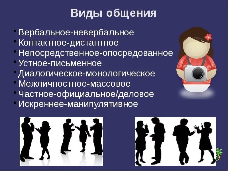 Виды общения. Презентация на тему коммуникации. Презентация на тему общение. Общение виды общения. Характер общения определяет