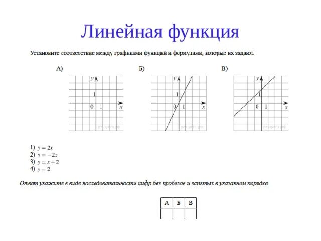 Линейные функции ОГЭ 9 класс. Функции графики функций. Графики линейных функций ОГЭ. График функции ОГЭ.