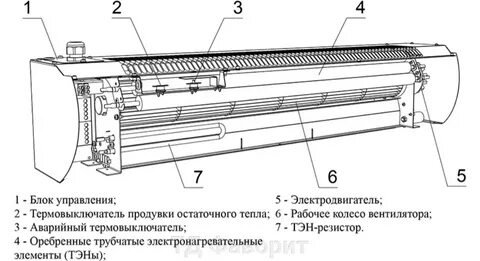 Тепловая защита завесы