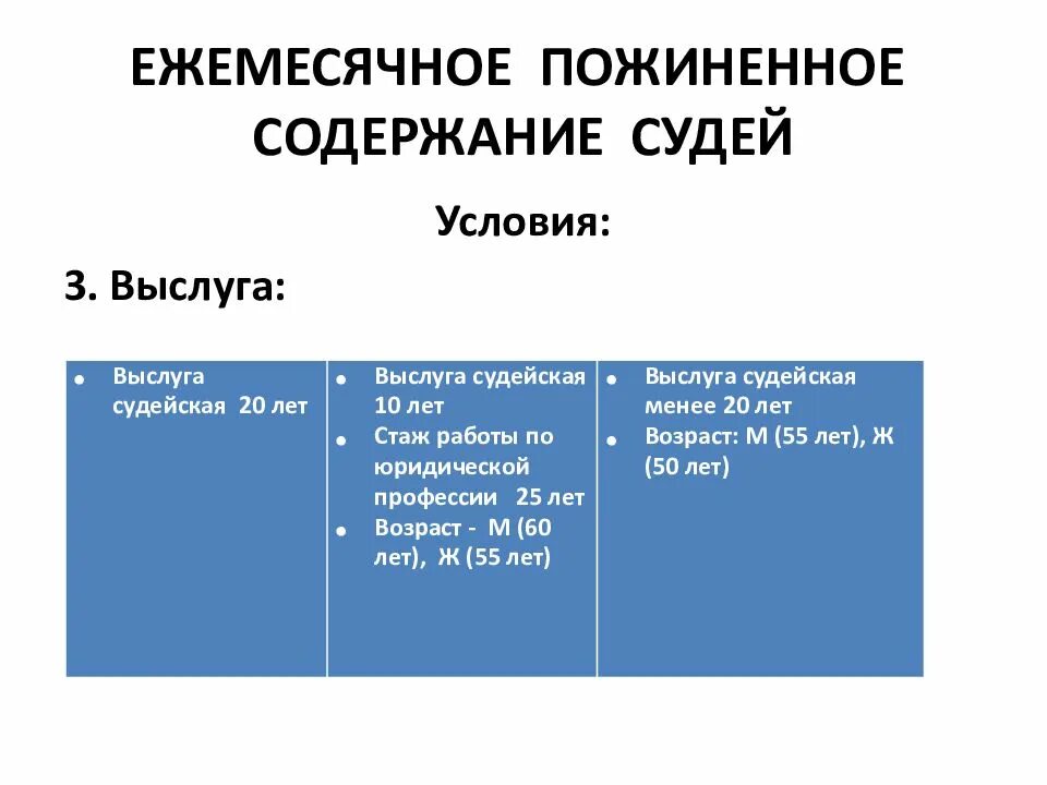 Пенсия за 20 лет стажа. Размер пенсии по выслуге лет. Стаж по выслуге лет. Пенсия за выслугу лет стаж. Стаж работы по выслуге лет.