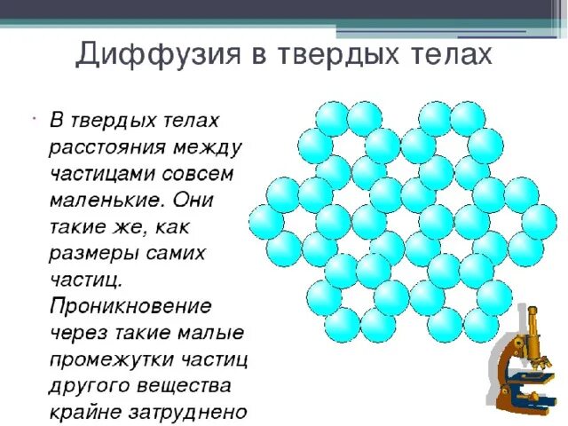 Диффузия в газах жидкостях и твердых