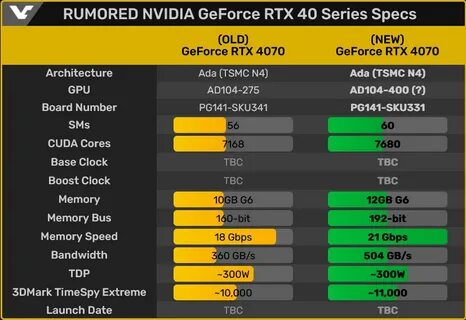 Rtx даты выхода
