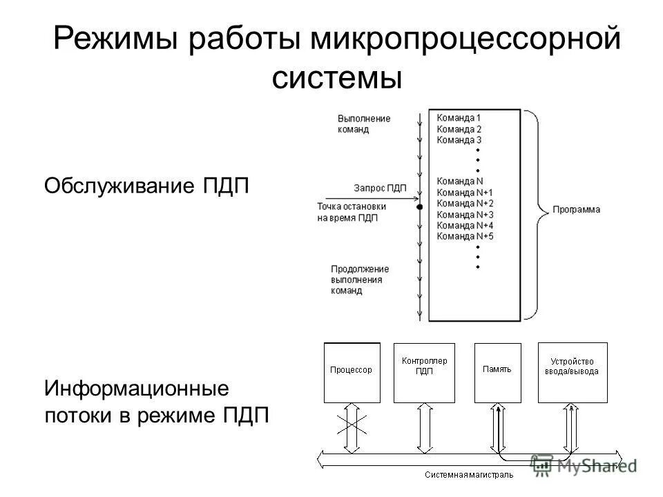 Принцип работы микропроцессора. Принцип работы микропроцессора