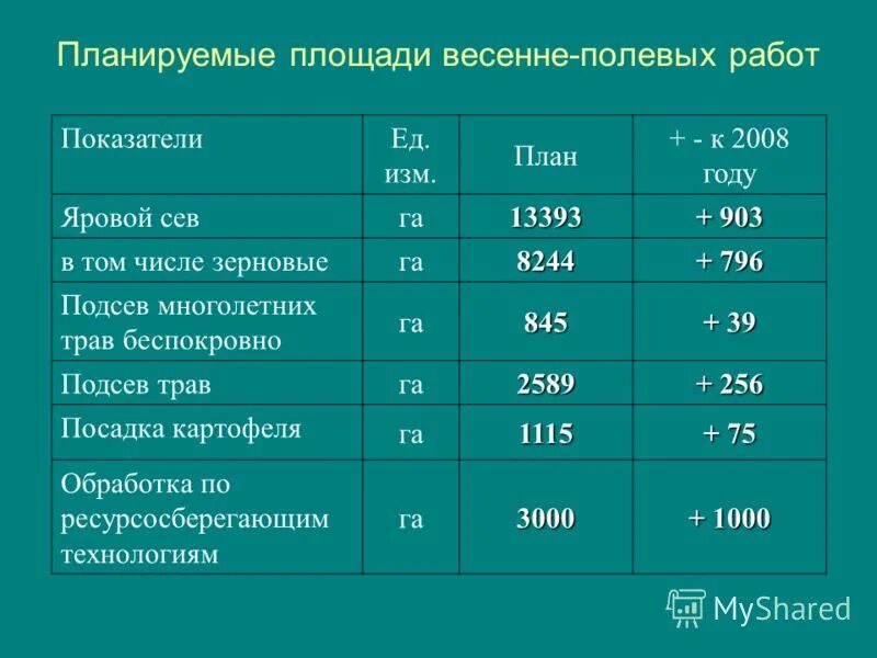 в том числе в сельской