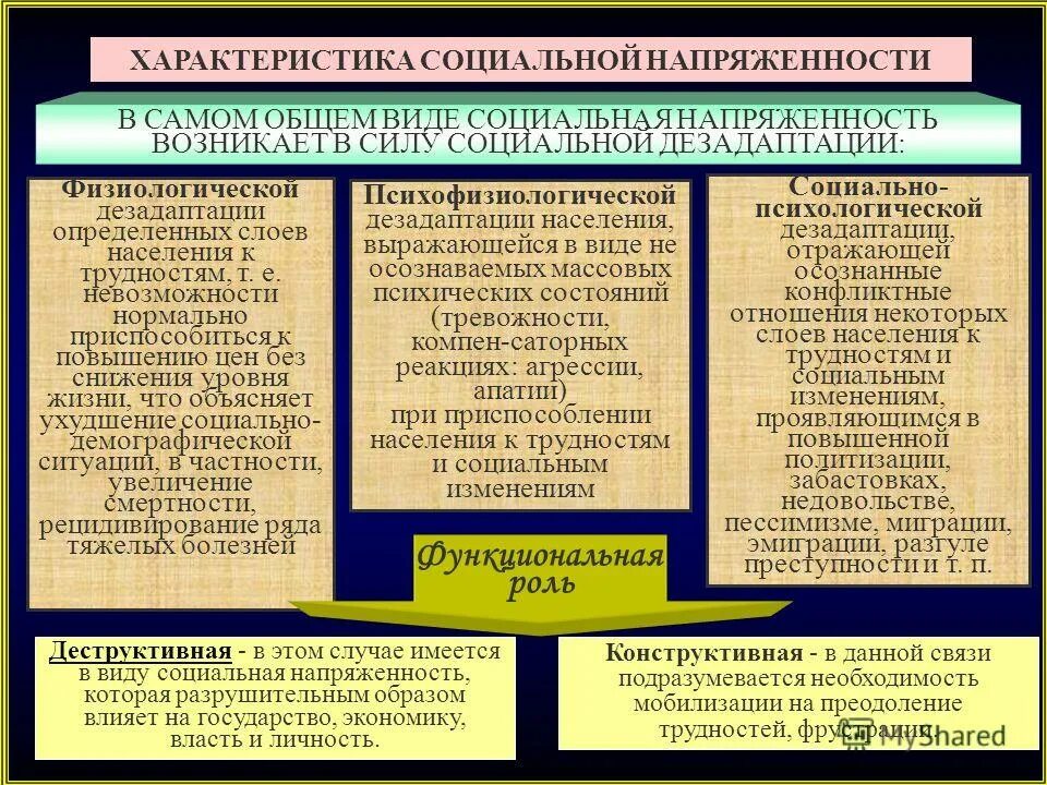 усиление социальной напряженности. социальная напряженность. социальная напряженность последствия. характеристика социальной напряженности. признаки социальной напряженности.