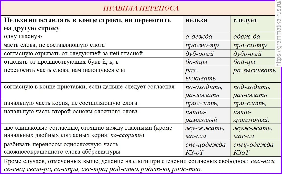 То на что делят 8 букв. 2 Класс русский язык правило переноса. Правило переноса слова русский язык 2 класс. Правила переноса 2 класс русский язык. Правило переноса слова 2 класс.