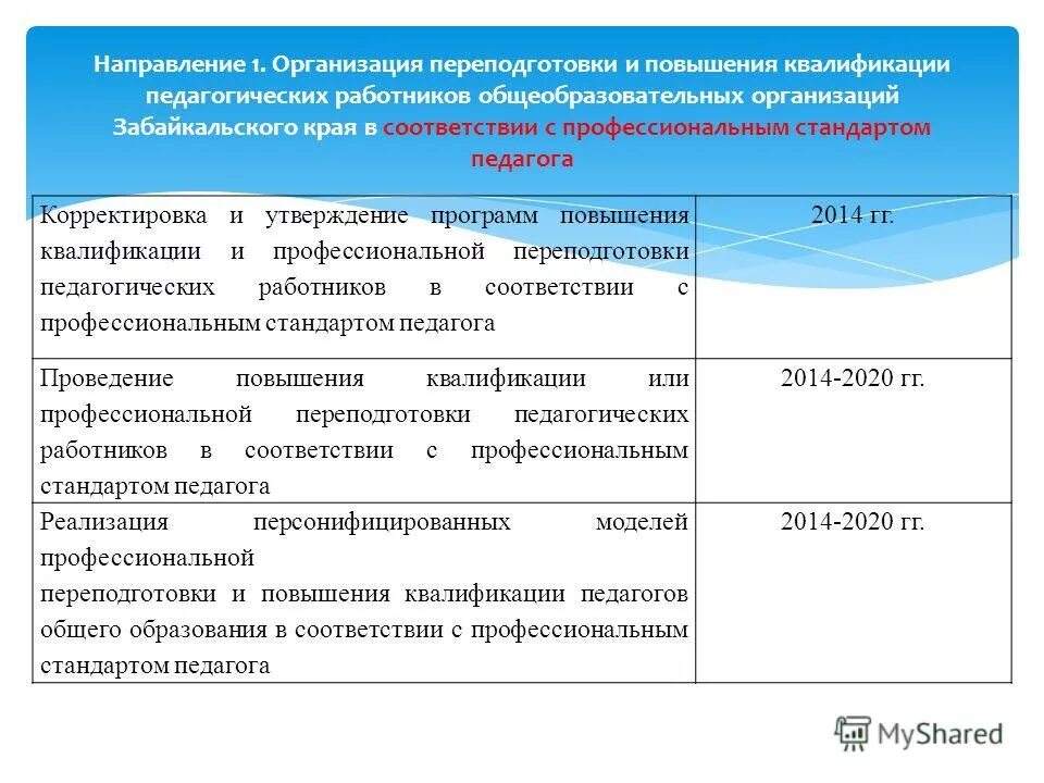 План курсы повышения квалификации. План-график повышения квалификации педагогических работников. План повышения квалификации педагога. Программа повышения квалификации педагогических работников. Направление на повышение квалификации работника педагога.