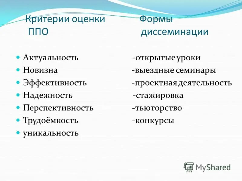 виды повышения квалификации преподавателей. введение в профессионально-педагогическую деятельность. современные образовательные технологии. проблемы профессионального становления педагога это. модель организации образовательного процесса в университете.