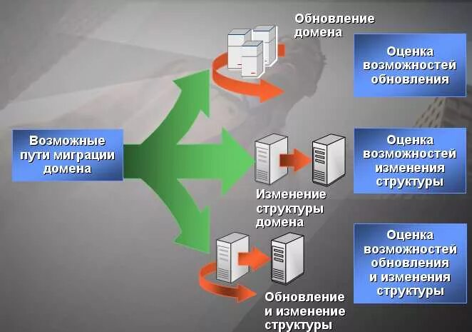 Обновление домена. Lpgenerator функции. Hyper-v учетные записи администратора. Наддомены. Обновление домена.