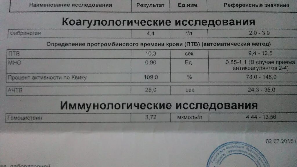 Д димер норма у мужчин по возрасту. Исследование крови на д-димер что это такое. Кровь на д-димер норма. Анализ крови на д димер что это такое и нормы. Анализ д-димер показатели нормы.