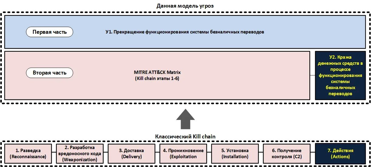 Моделирование угроз информации. Частная модель угроз. разработка модели угроз. построение модели угроз. модель угроз безопасности.