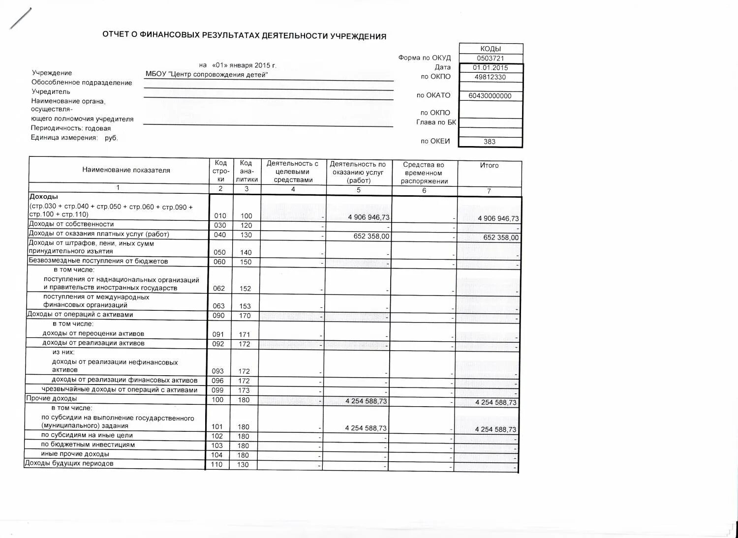 Отчет о результатах деятельности учреждений образец. Отчет о финансовых результатах бюджетного учреждения форма. Отчет о финансовых результатах деятельности учреждения ф 0503721 пример. Отчёт о финансовых результатах казенного учреждения. Отчёт о финансовых результатах ОКУД 0503721.