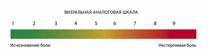 Интенсивность головной боли. Визуальная аналоговая шкала боли ваш. Визуальная шкала оценки боли. Визуально-аналоговая шкала оценки интенсивности боли. 1. Визуальная аналоговая шкала.