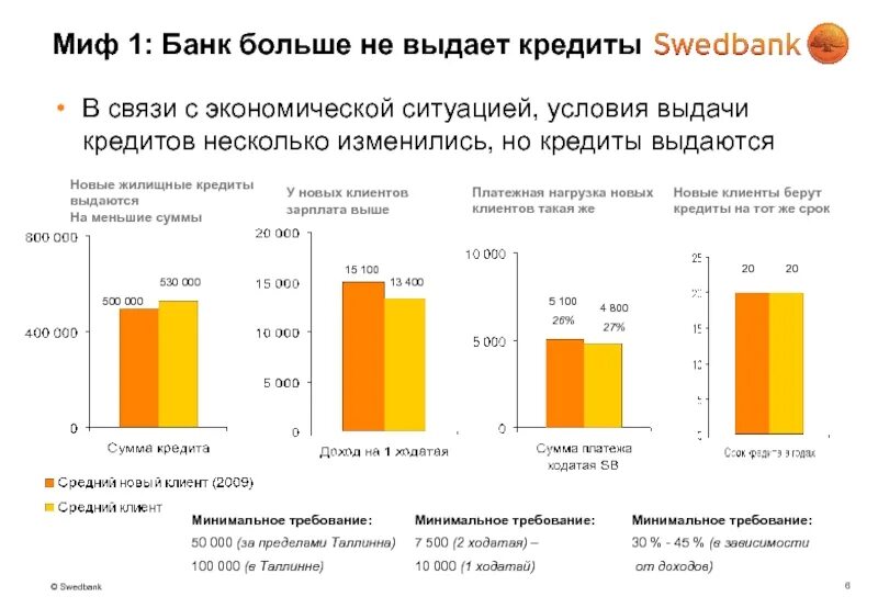 Кто выдает кредиты. Кто может выдавать кредиты. Кому выдает банк кредиты. Банки выдачи кредитов. Новые банки выдаваемые кредит