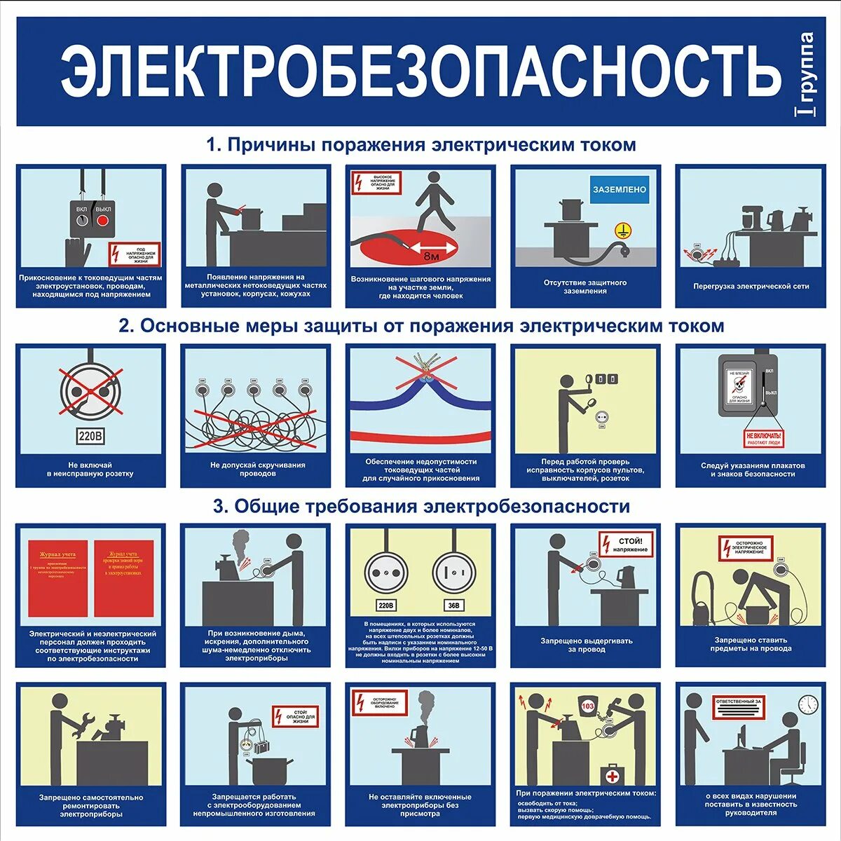 Стенд по охране труда электробезопасность в электроустановках. Правила безопасности работы с электрическим током. Плакат «электробезопасность». Э̆̈л̆̈ӗ̈к̆̈т̆̈р̆̈о̆̈ б̆̈ӗ̈з̆̈о̆̈п̆̈ӑ̈с̆̈н̆̈о̆̈с̆̈т̆̈ь̆̈. Электробезопасность 3 группа до 1000в 2024