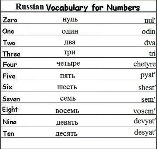 Year перевод на русский. Русские слова для иностранцев. Месяца по английскому. Название месяцев на английском. Месяца на английском с переводом.