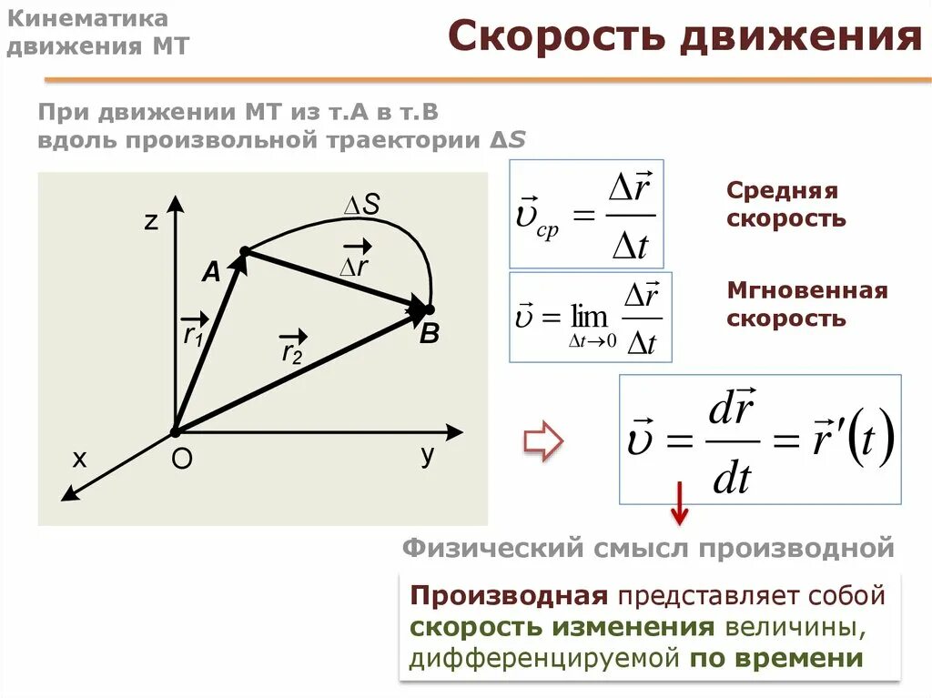 Модуль средней скорости равен. Траектория путь перемещение формулы. Кинематика Траектория путь перемещение. Основы движения.база кинематики. Кинематика материальной точки физика.