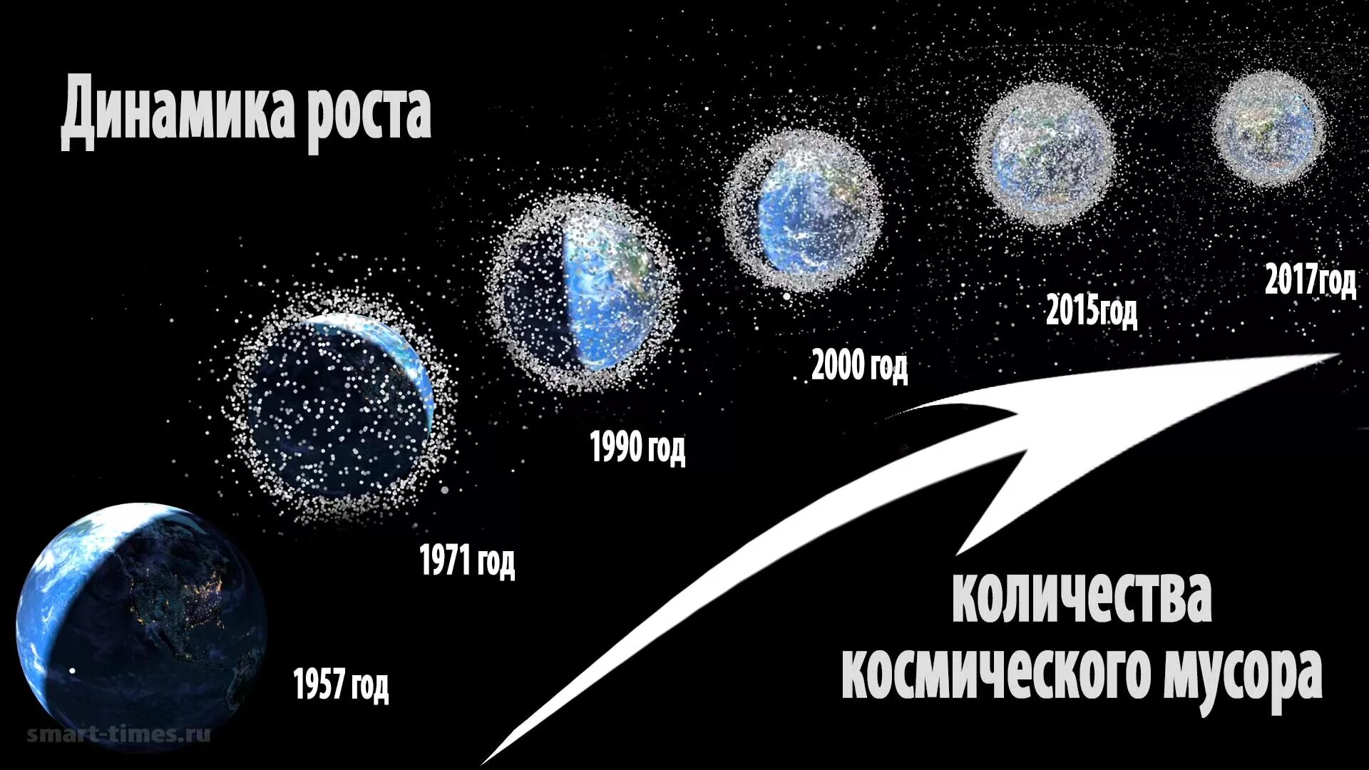 Сколько спутников земли в космосе