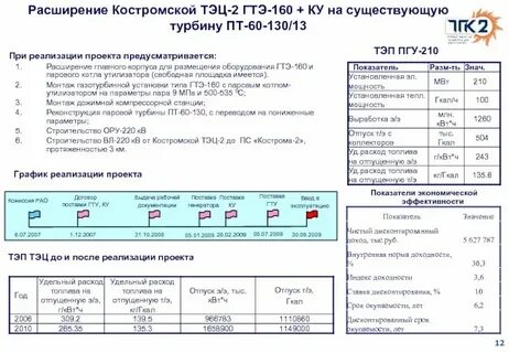 Перевести квт в гигакалории
