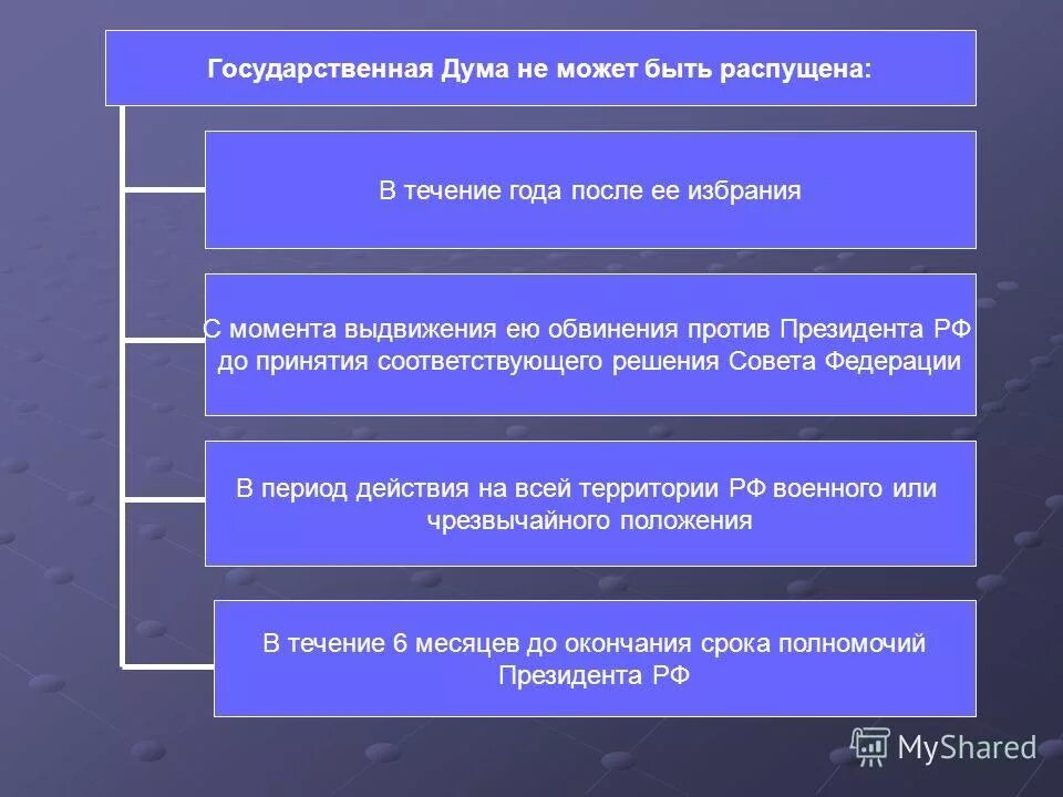 Порядок формирования государственного совета