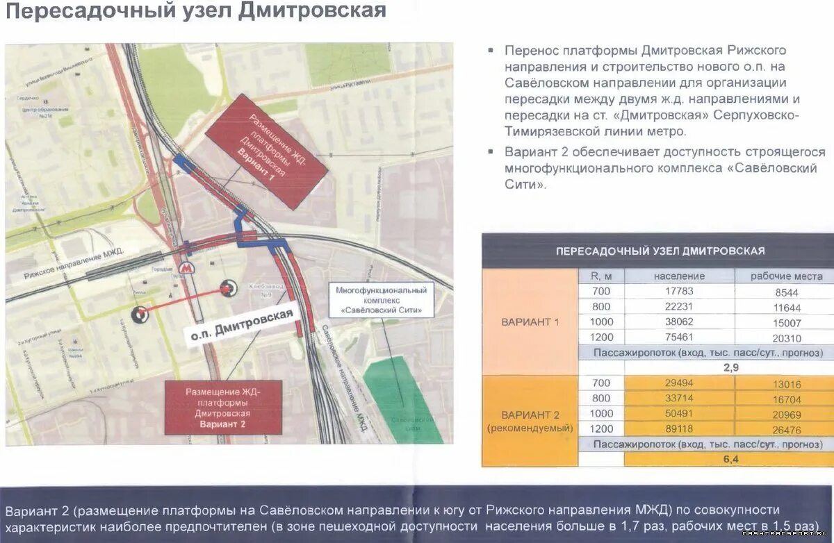 Перенос станции МЦД Дмитровская. Метро Дмитровская перенос платформы. Перенос платформы Дмитровская МЦД 2. Станция Дмитровская МЦД 1 проект. Направление на дмитровском