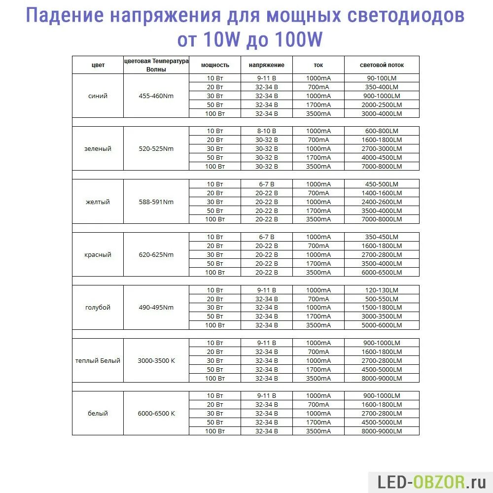 Какое падение напряжения на диоде. Падение напряжения на диоде от температуры. Вах выпрямительного диода диода шоттки и светодиода. Какое падение напряжения на диоде. Как определить напряжение светодиода.