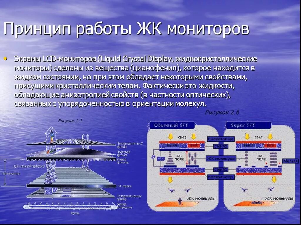 Принцип работы жк. ЖК (LCD) - жидкокристаллические мониторы (Liquid Crystal display).. Принцип действия LCD мониторов. Принцип работы ЖК монитора. Принцип работы LCD монитора.