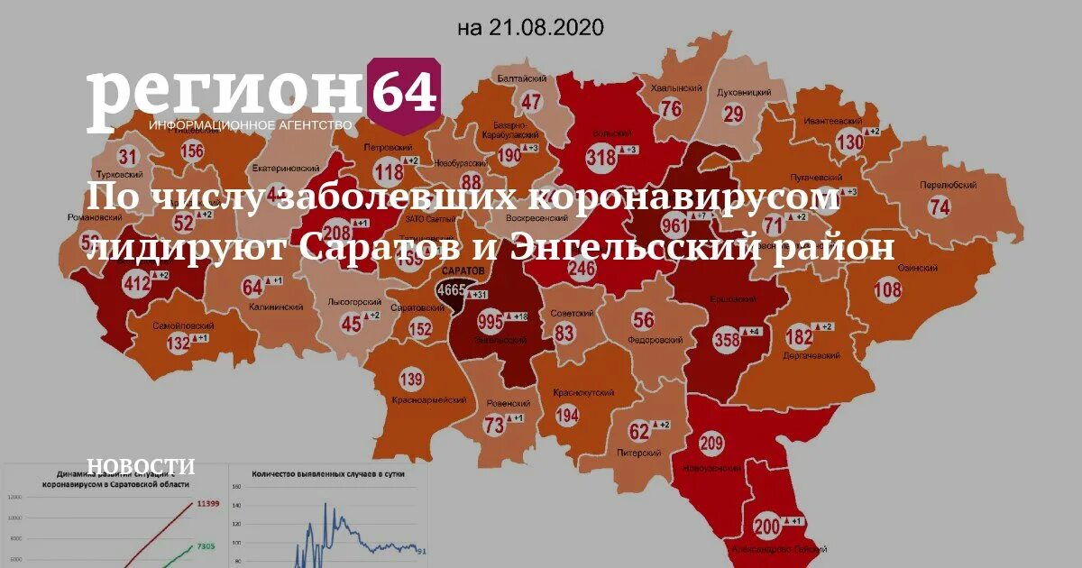 Саратов какой федеральный. Число зараженных коронавирусом по областям. 64 Регион. Саратовская область регион. 64 Регион на карте.