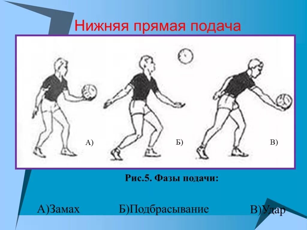 Техника выполнения прямой нижней подачи в волейболе. Нижняя прямая подача в волейболе. Нижняя подача мяча в волейболе. Волейбол нижняя подача рисунки. Нижняя подача в волейболе техника.