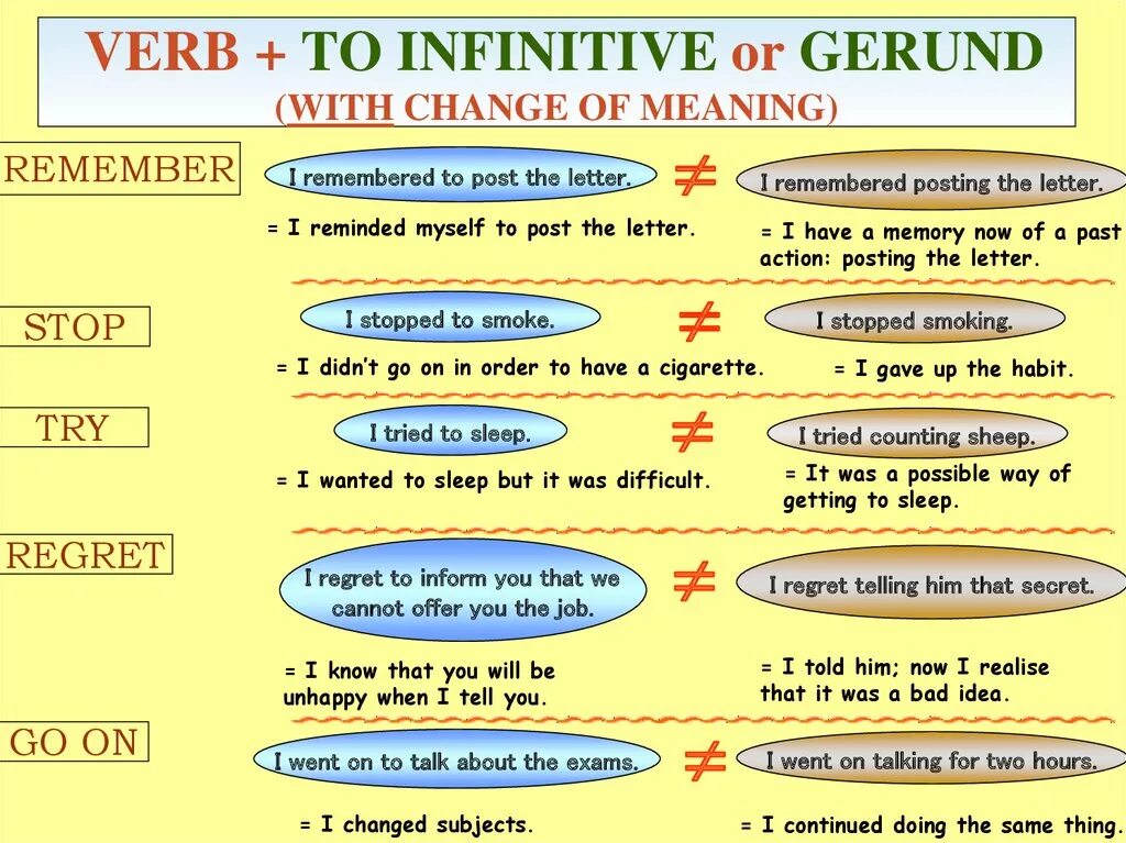 Verb to Infinitive. Remember герундий или инфинитив. Инфинитив to в английском. Verb ing or Infinitive таблица.