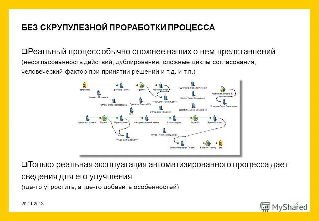 Цикл сложного процесса