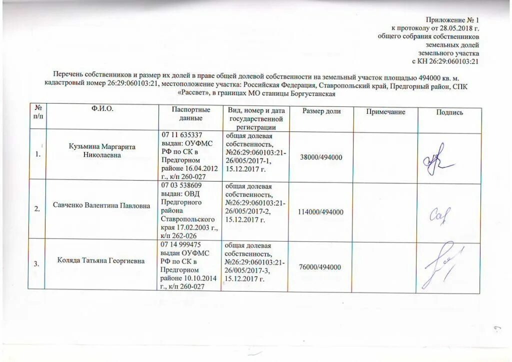 Листы голосования для собрания жильцов многоквартирного дома. Листы голосования к протоколу общего собрания жильцов. Дополнение к протоколу общего собрания образец заполнения. Лист регистрации участников собрания. Приложение к протоколу общего собрания.