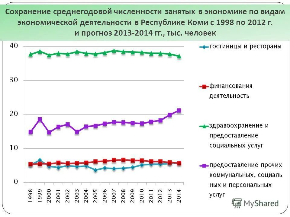 Численность занятых в экономике страны. Среднегодовая численность занятых по формам собственности. Доля занятых в неформальном секторе. Численность занятых в экономике страны. Численность занятых в экономике.