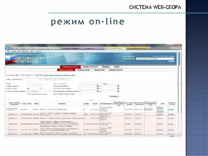 Вебсбор росстат гоф ру. Веб сбор отправить отчет. Бланк Пермьстат. АИС web FHN.