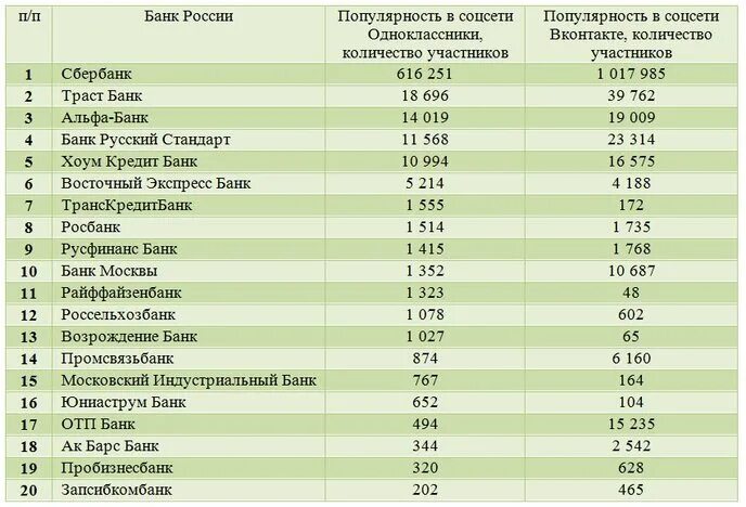 Банк все банки российские какие. Банк все банки российские какие