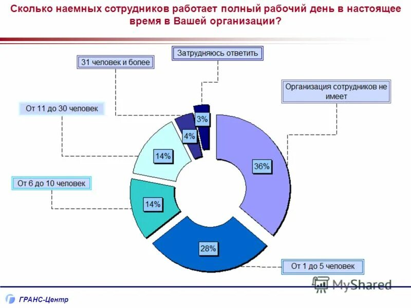 Количество наемных работников. Количество наемных работников. Количество наемных работников. Кооперативы количество наемных работников. Оплата труда наемных работников формула.