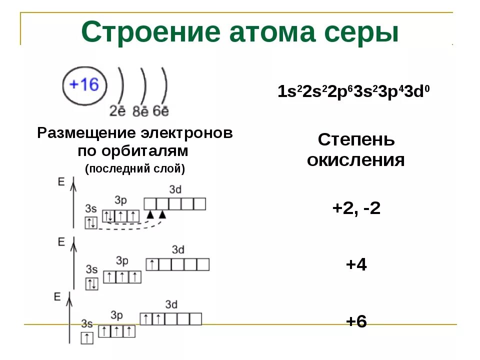 Кислород формула состава атома. Строение атома серы электронная формула. сера схема распределения электронов. сера 2- строение электронной оболочки. строение энергетических уровней серы.