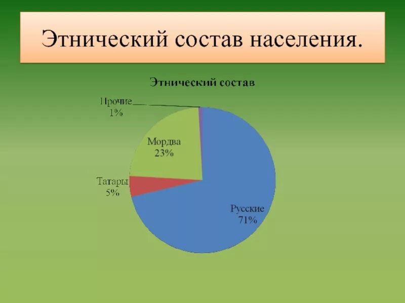 Этнический состав населения россии 8 класс. Этнический состав. Этническицсостав населения. Состав населения. Численность этноса.