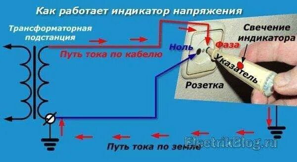 Как определить ноль или. Индикатор тока и напряжения. как работает индикатор напряжения. индикатор фаза ноль. индикация напряжения.