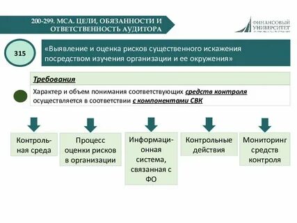 Оценка внутреннего аудита