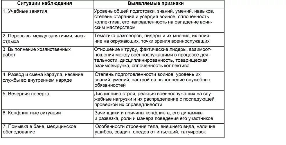 Анализ протокола наблюдения. Анализ протокола наблюдения. Карточка наблюдения. Схема наблюдения за ребенком при психологическом обследовании. Протокол наблюдения за учеником на уроке форма 2а.