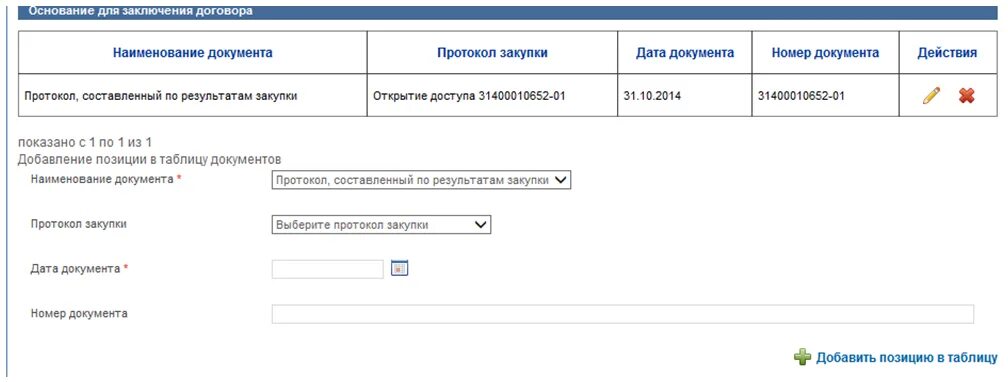 Соглашение о расторжении контракта в еис. Реестр исполнения контрактов по 44 ФЗ образец. Реестр договоров 223-ФЗ. Размещение реестра контрактов по 223. Реестр договоров в ЕИС по 223-ФЗ.