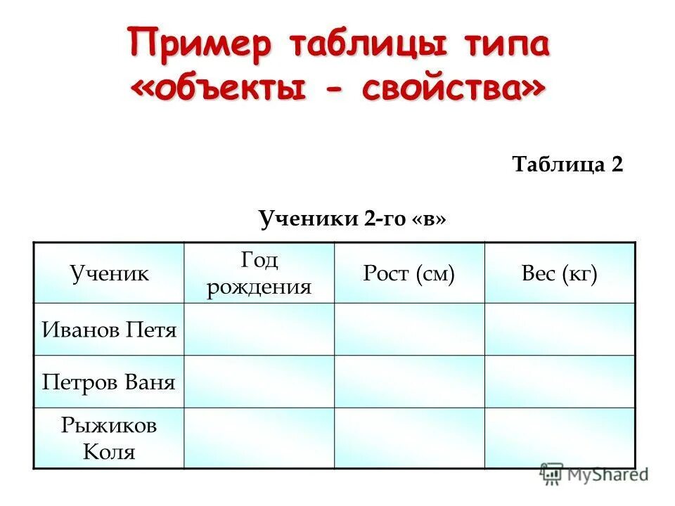 Виды таблиц примеры. Примеры таблиц. Таблица образец. Виды таблиц с примерами. Информационный объект таблица.